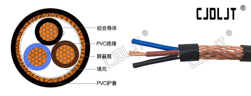 河南长江电缆，RVVP电缆，ZC RVVP,RVVP,控制电缆,屏蔽电缆,信号线,